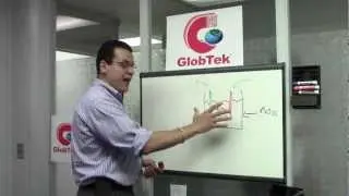 GlobTek strömförsörjning Basis #4 – understanding Batteries .